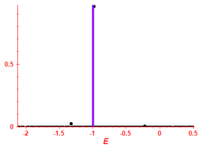 Strength function